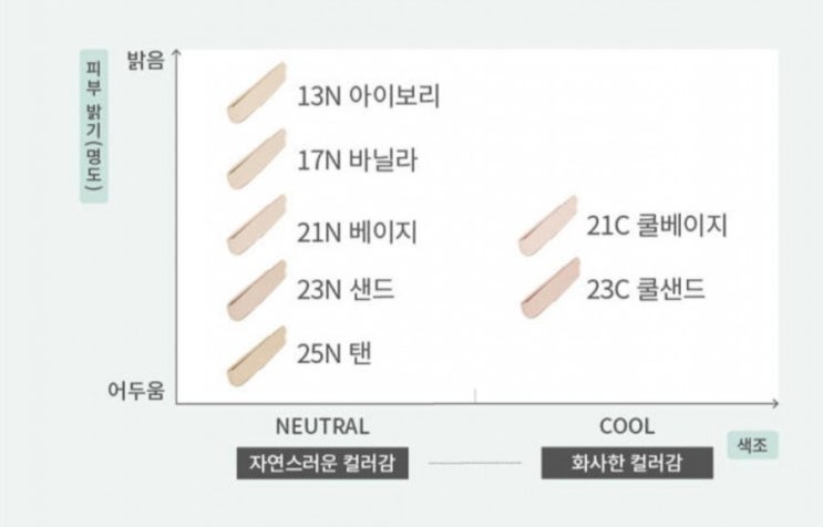 라네즈 네오 쿠션 : 21c 쿨베이지