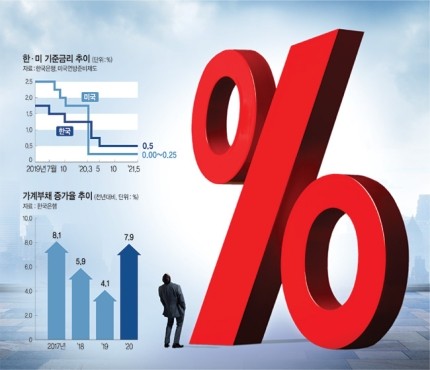  신문을 통해 알게된 것들