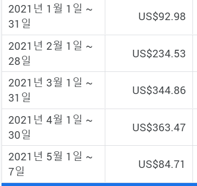  블로그를 시작해야 하는 이유 (Feat.3개월 차 수익 인증)