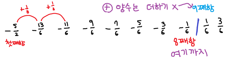  등차수열의 합의 최대/최소