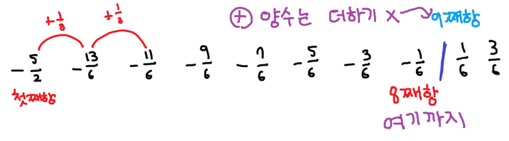 등차수열의 합의 최대/최소