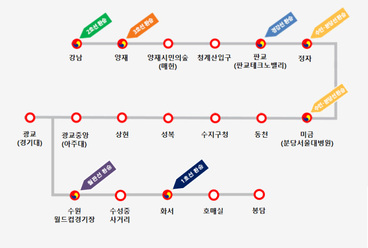  신분당선 봉담 연장과 봉담역 위치