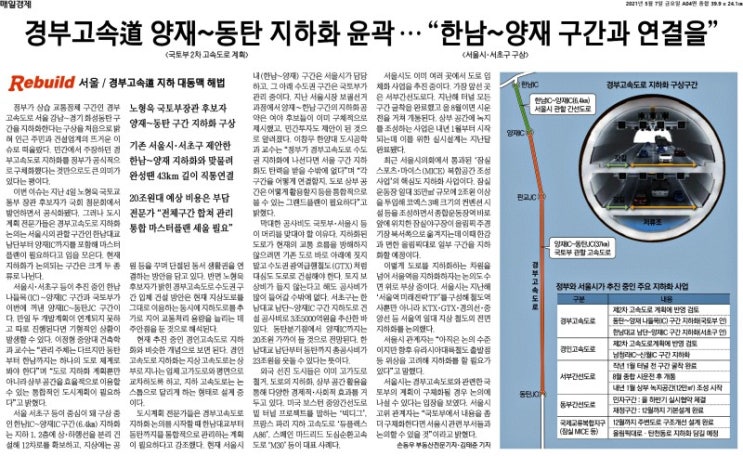  MasterZerOnE 과 함께 하는 헤드라인 신문뉴스 이야기~!!
