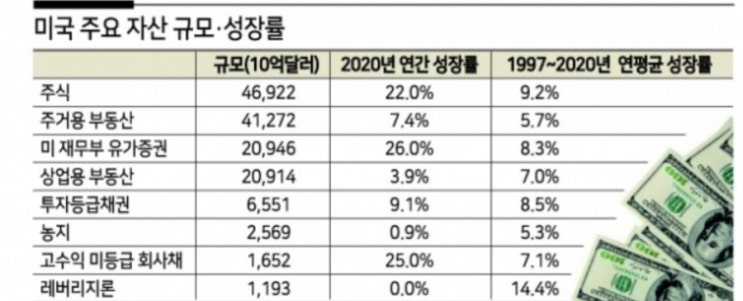  드디어 미국 연준의 급락 경고 그리고 경기 조절