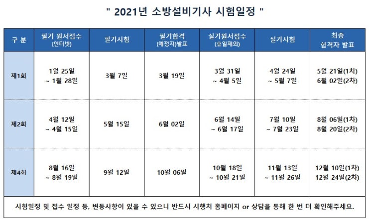  소방설비기사 시험일정 확인후 국비지원 받기!