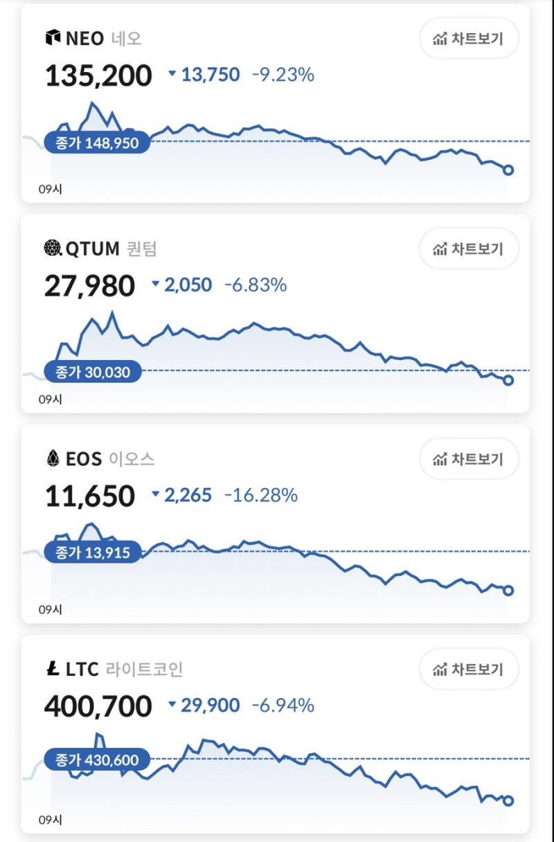 코인원] 비트코인 추천 포트폴리오 / 같이 매수하면 좋은 코인들 feat. 코린이 : 네이버 블로그