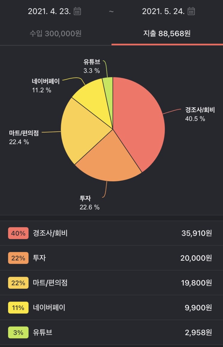 재테크를 위한 1단계