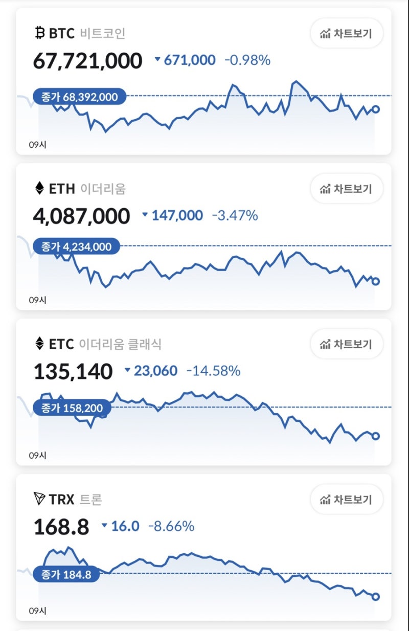 코인원] 비트코인 추천 포트폴리오 / 같이 매수하면 좋은 코인들 feat. 코린이 : 네이버 블로그