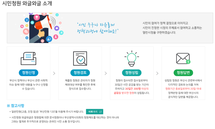  [부산광역시] 시민청원 와글와글