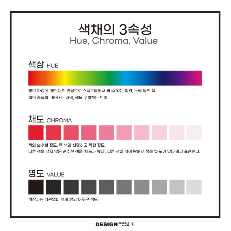 색채조합이론(2) _ 색채의 3속성 : 네이버 블로그