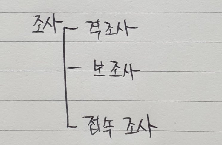  조사-격 조사, 보조사, 접속 조사
