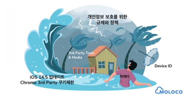 마케터가 살아남기 위해 가져야 할 3대 요소 마케터가 살아남기 위해 가져야 할 3대 요소