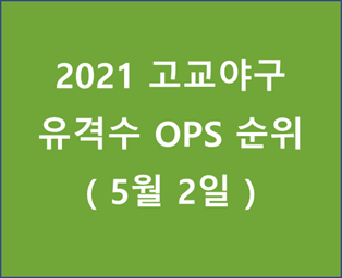  2021 고교야구 유격수 OPS 순위 (20210502)