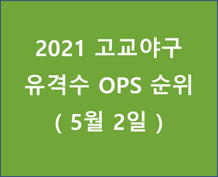 2021 고교야구 유격수 OPS 순위 (20210502)