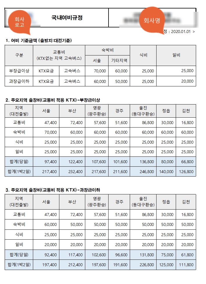  통합이지바로 연구비 여비교통비 규정