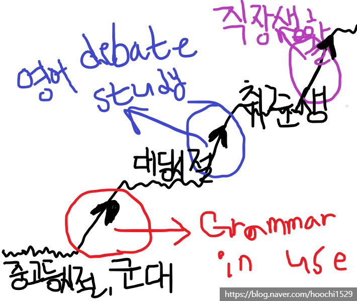  [서평] 영문법 콘서트 _ 박상효 교수님 저