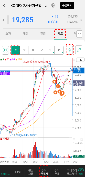 주식 차트에서 '주가이동평균선', '거래량' 표시(NH투자증권 나무 앱 기준)