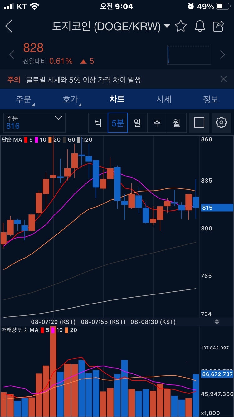 비트코인 관찰 시작 : 네이버 블로그