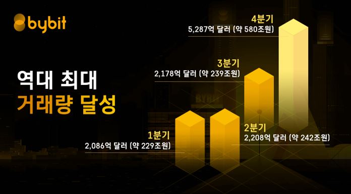  바이비트, 클라우드 채굴 출시 예정