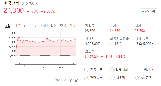  (2020년 9월) 한국전력은 왜 투자 해야하는가 - 1편 전기요금 개편