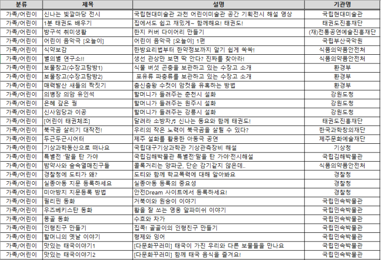  집콕 문화생활 가정의 달 특별전 운영 : 비대면 콘텐츠 무료 제공
