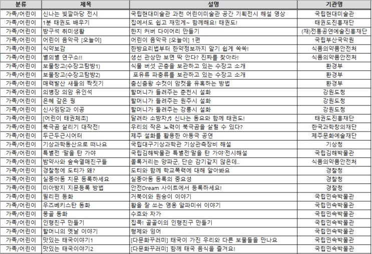 집콕 문화생활 가정의 달 특별전 운영 : 비대면 콘텐츠 무료 제공