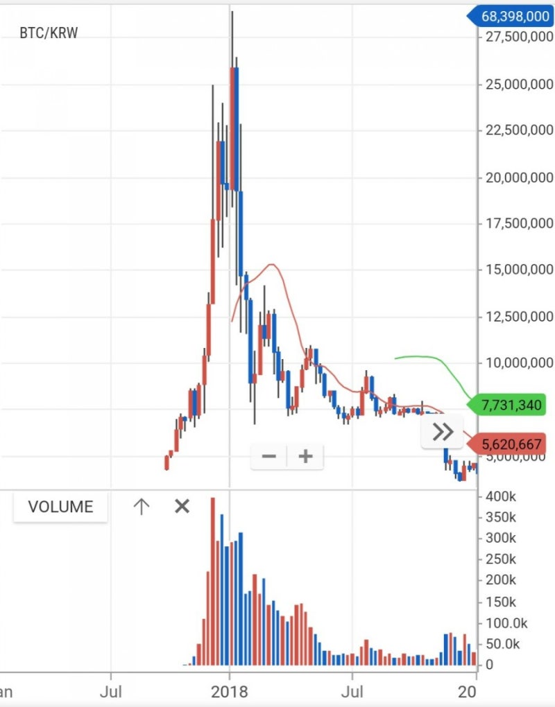 바이낸스 선물 거래 방법 및 비트코인 선물 마진 완벽정리 : 네이버 블로그