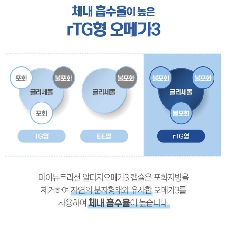  [타임특가] 대상웰라이프 마이 뉴트리션 알티지 오메가3 30캡슐로 눈건강 지켜주세요