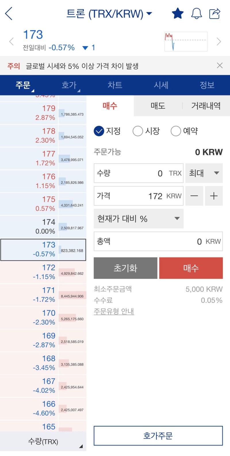 바이낸스] 트론(TRX) 전송/거래하는 방법/ 수수료 할인쿠폰👀✨ : 네이버 블로그