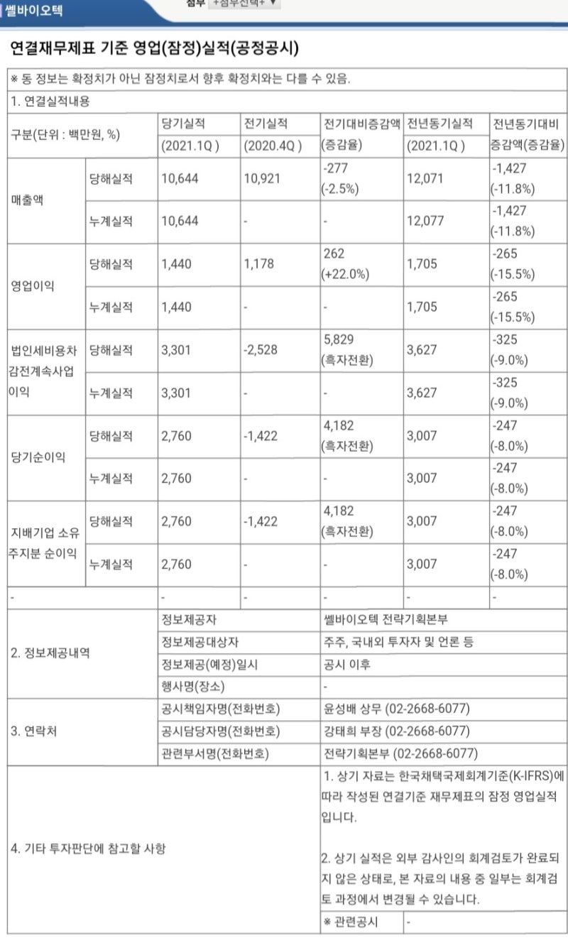 쎌바이오텍 회사 요약 및 흑자전환 실적발표! : 네이버 블로그
