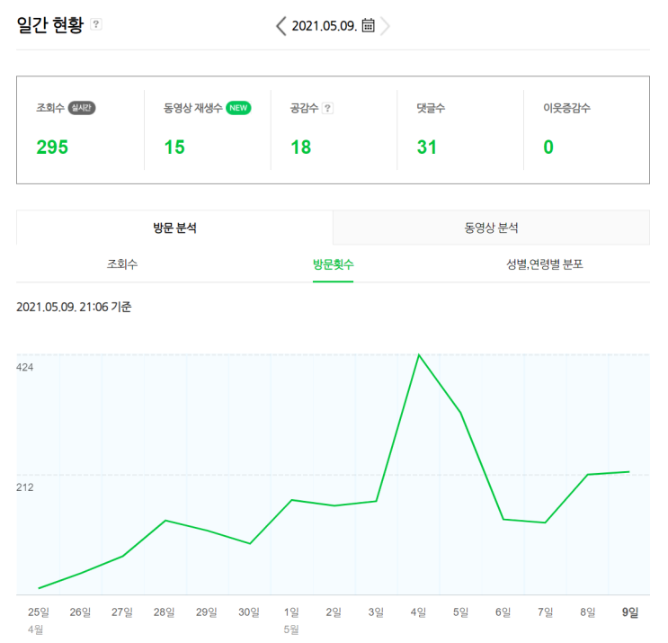  부업일기?(애드포스트/지식인/쿠팡파트너스)