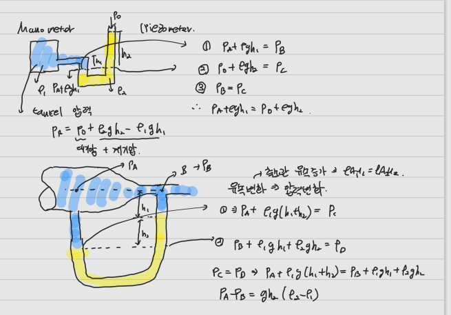 [가스기사] #1 1과목-유체역학