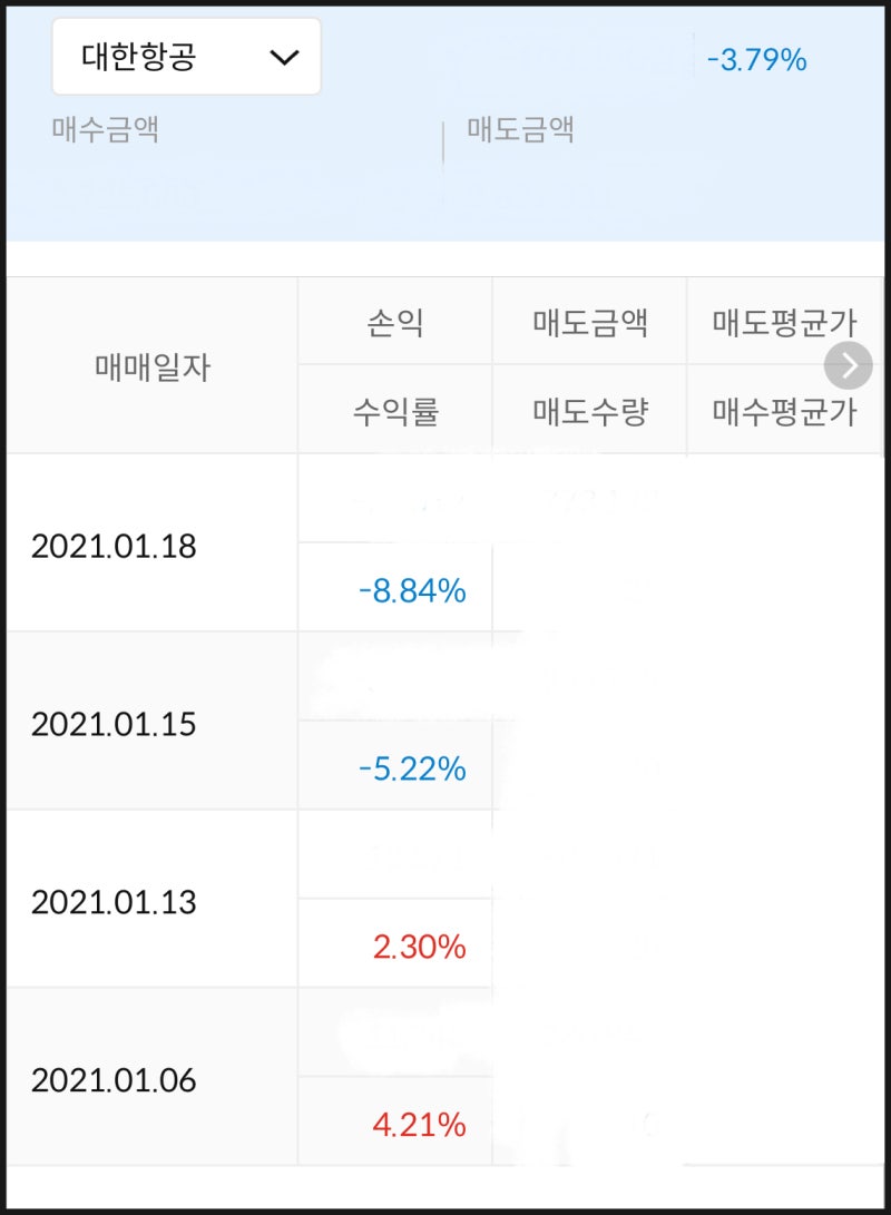 항공 관련주 대한항공 :: 주가 재무제표 분석, 전망, UAM사업, 공매도? : 네이버 블로그