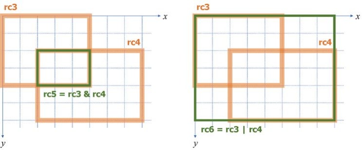  [OpenCV] Rect_ 클래스