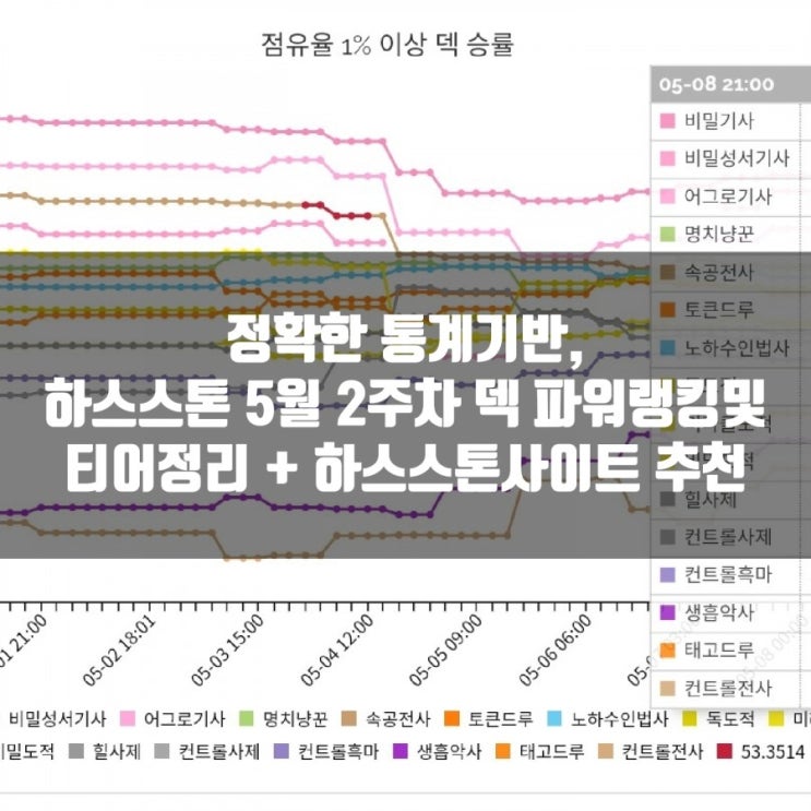 하스스톤 덱 파워랭킹(5월 2주차) + 덱사이트 추천