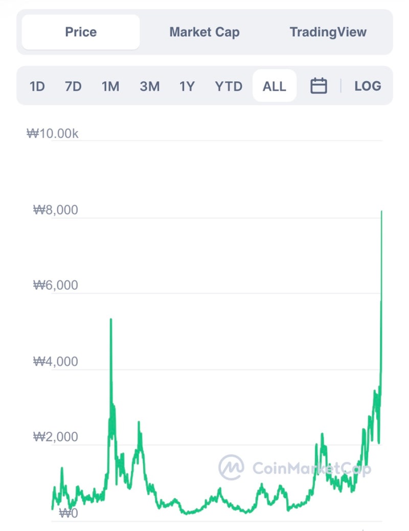 아이젝 코인 전망 호재 정보 : 네이버 블로그