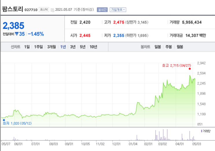  농산물 관련주 핵심 종목 총 정리 대장주까지