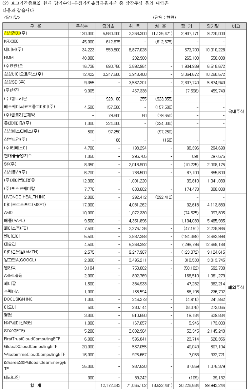 서희건설 - 주가는 역사상 신고가에 가까운데 per은 3배인 중소형 건설사 : 네이버 블로그