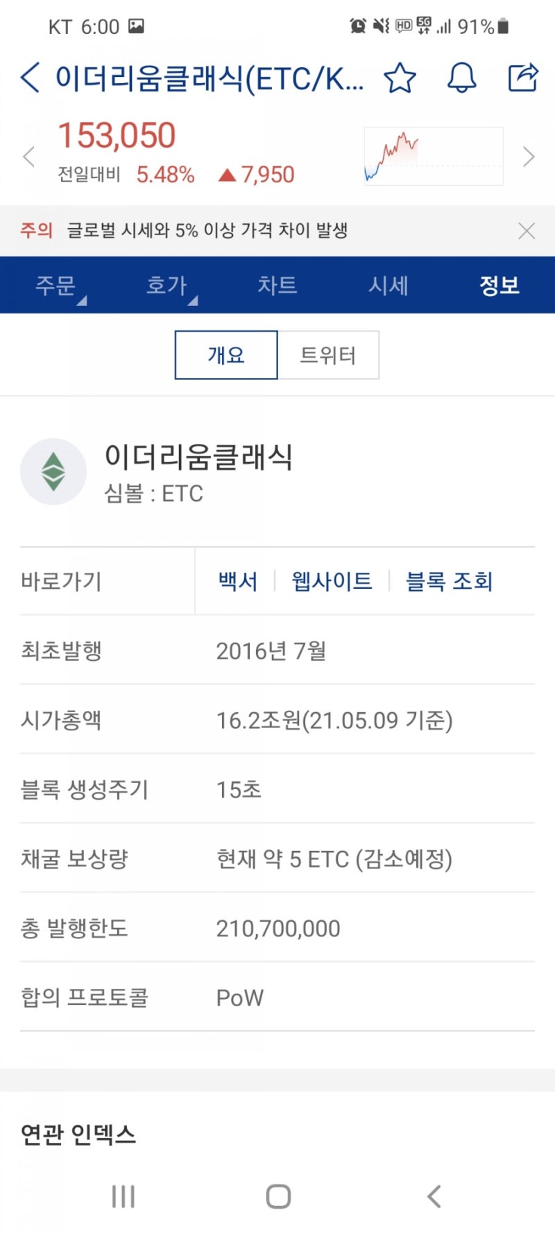 5월 둘째주 코인(가상화폐) 동향 - 이더리움클래식, 퀀텀, 리스크, 이오스, 비트코인캐시 시세 급등(feat. 전망, 호재) :  네이버 블로그