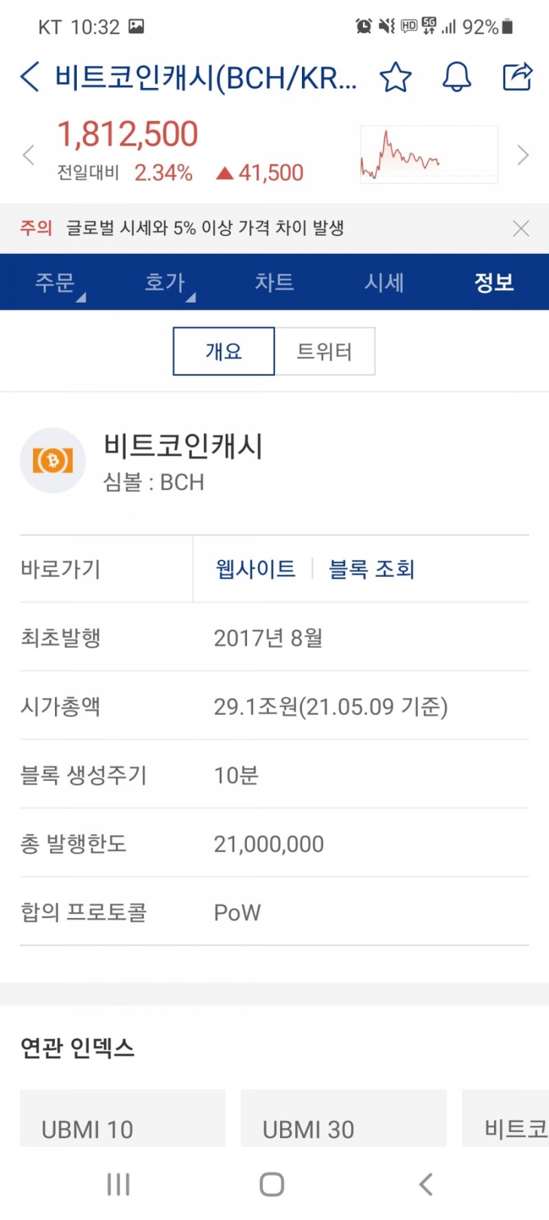 5월 둘째주 코인(가상화폐) 동향 - 이더리움클래식, 퀀텀, 리스크, 이오스, 비트코인캐시 시세 급등(feat. 전망, 호재) :  네이버 블로그