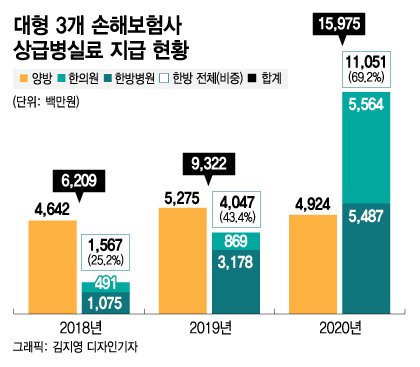 1주 입원비 350만원…수상한 한의원 VIP실