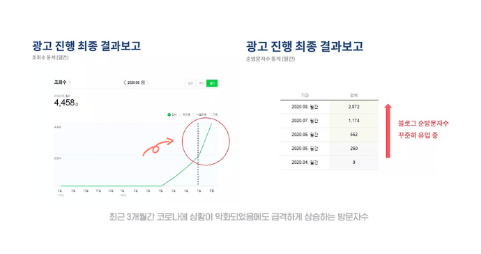 성형외과블로그 마케팅, 핵심은 상위노출이 아니다