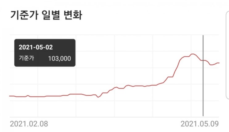  카카오 뱅크 주식 대박 및 전망