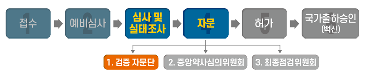 모더나 코로나19 백신 검증자문단 회의결과(5.9)