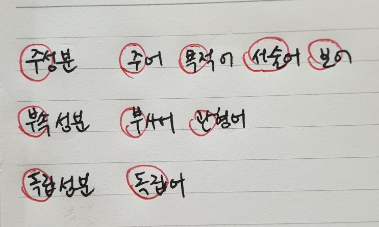  문장 성분과 문장 성분의 종류