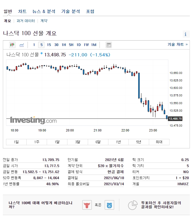  5월 10일 나스닥