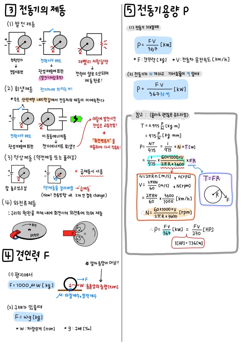 [ 전기응용 및 공사재료 요점정리 ] Part 4. 전기철도 : 네이버 블로그