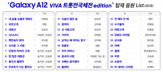 SK텔레콤, 시니어 위한 스마트폰 ‘갤럭시A12 VIVA 트롯전국체전 에디션’ 출시