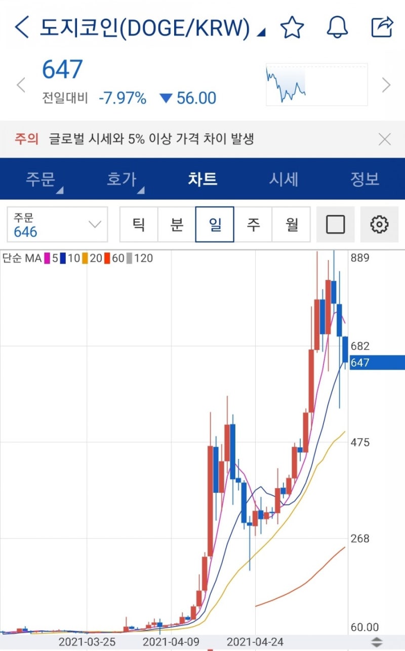 5월 둘째주 코인(가상화폐) 동향 - 이더리움클래식, 퀀텀, 리스크, 이오스, 비트코인캐시 시세 급등(feat. 전망, 호재) :  네이버 블로그