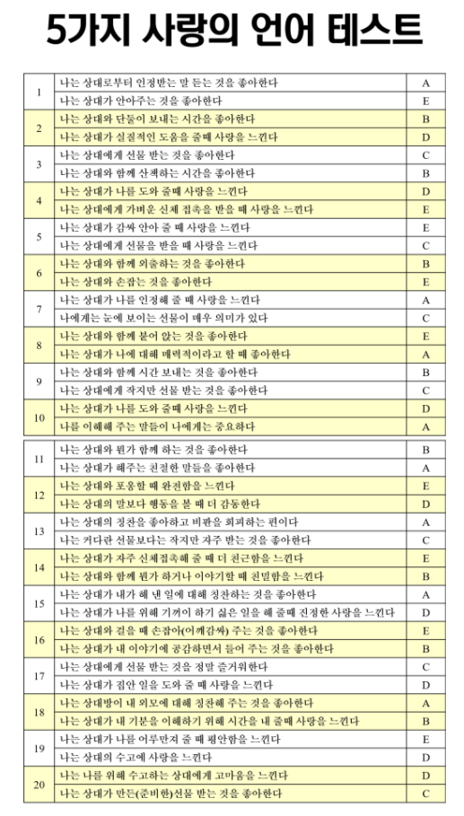  연인의 감정을 이해하는 5가지 사랑의 언어 테스트